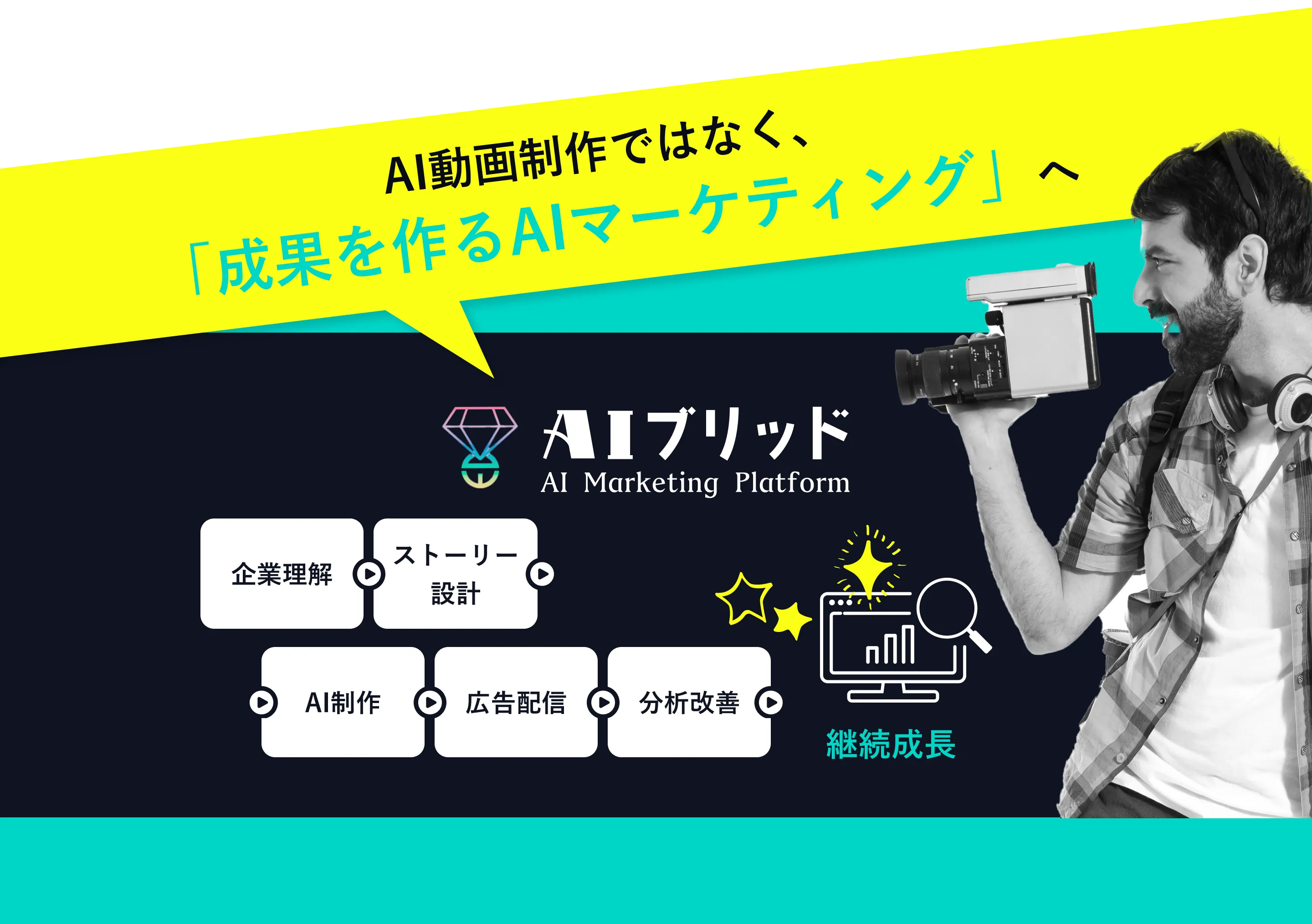 AI動画制作ではなく成果を作るAIマーケティングへ：企業理解→ストーリー設計→AI制作→広告配信→分析改善で継続成長